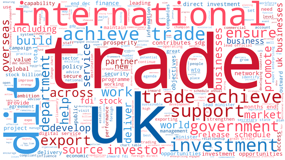 Word cloud graphic, the Department for International trade 