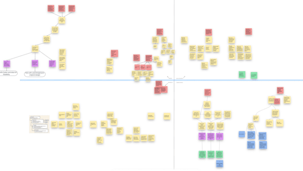 The product community’s first attempts at opportunity trees, showing sticky notes in four groups on a virtual whiteboard