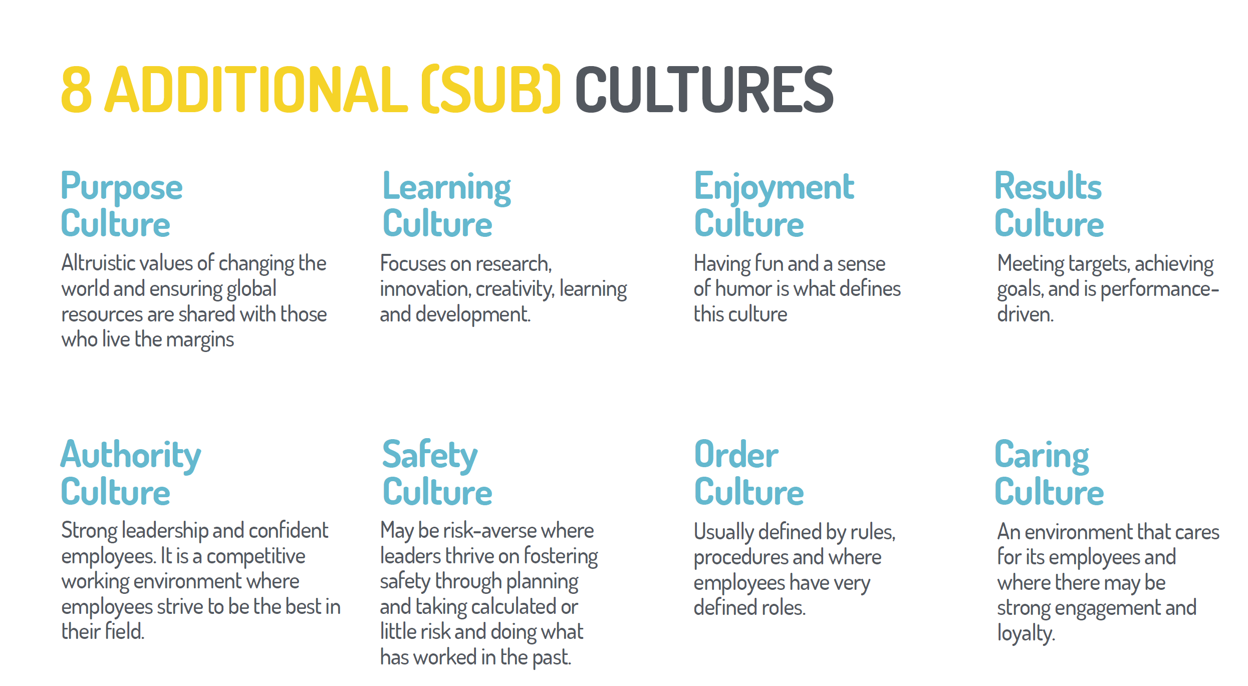 There are 8 sub cultures. These are Purpose, Learning, Enjoyment, Results, Authority, Safety, Order and Caring.