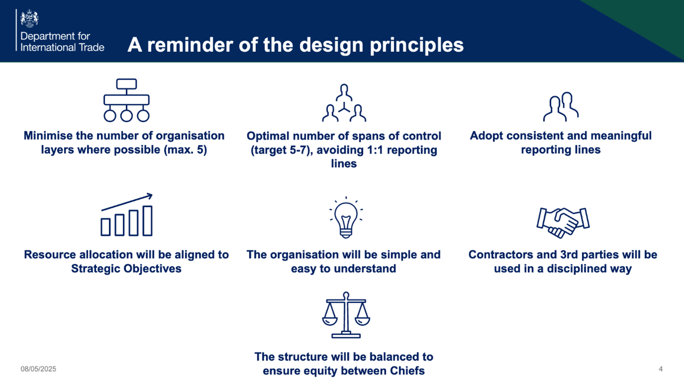 Slide shared with the whole directorate on launching the DDaT new structure in 2021.