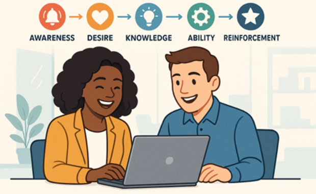 A cartoon woman and man smiling over a laptop. The words Awareness, Desire, Knowledge,Ability and Reinforcement are at the top of the image.
